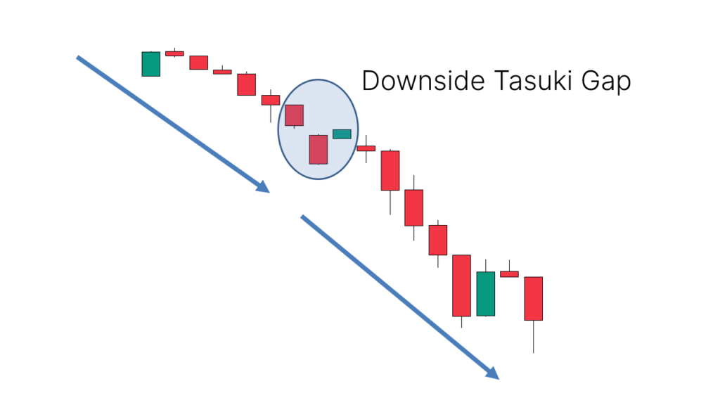 Suitable for identifying short opportunities after a pause in a downtrend, indicating that selling pressure is recovering.