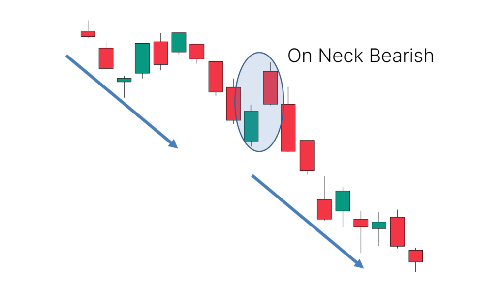 Suitable for identifying short opportunities after a pause in a downtrend.