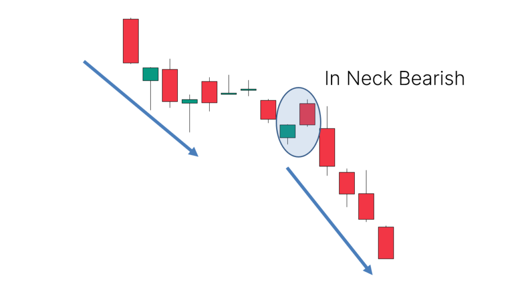 Suitable for identifying short opportunities after a pause in a downtrend.