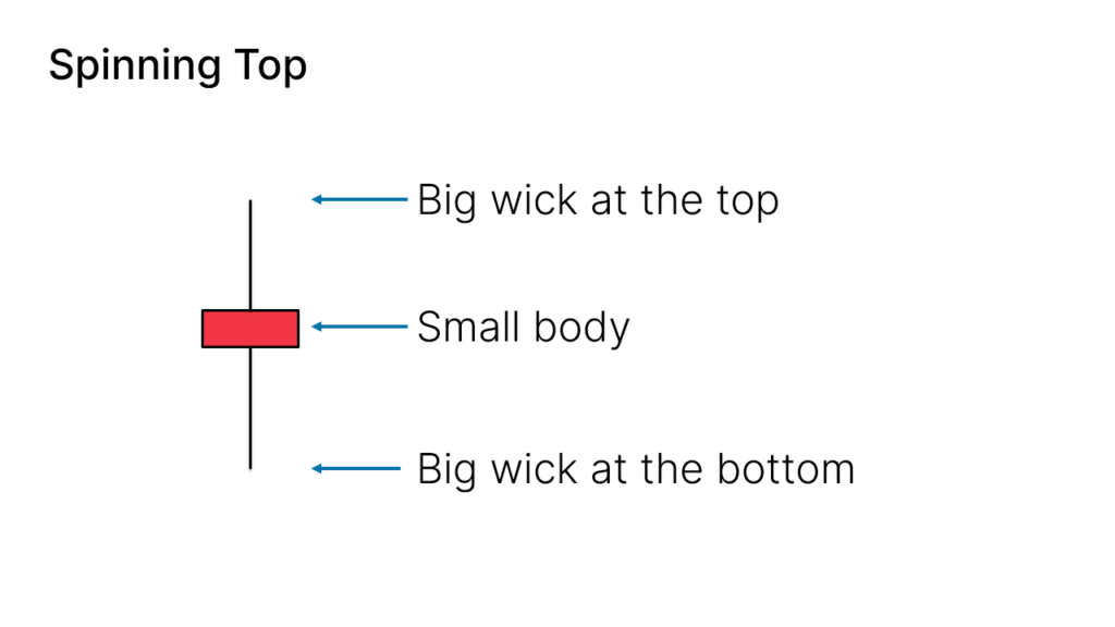 吊人线（Spinning Top）