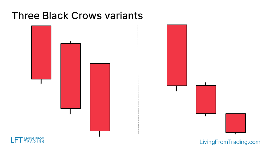 “Three Black Crows” K线图形的变体