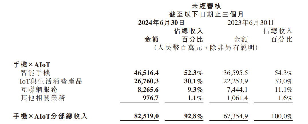 小米财报