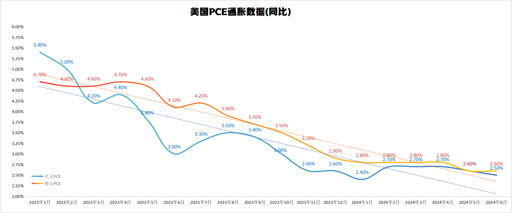 美联储2024年7月利率决议：继续中性鸽派立场 9月降息提上日程