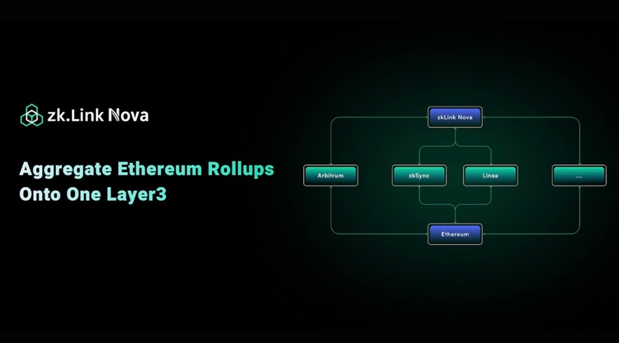 zkLink Nova 推出公共主网 首度聚合 L3 卷积网络