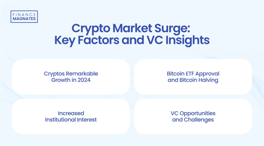 Scientific Strategies for Cryptocurrency Investing