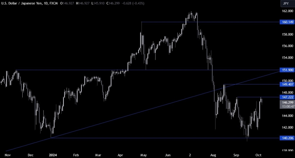 USDJPY Technical Analysis – All eyes on the US NFP report