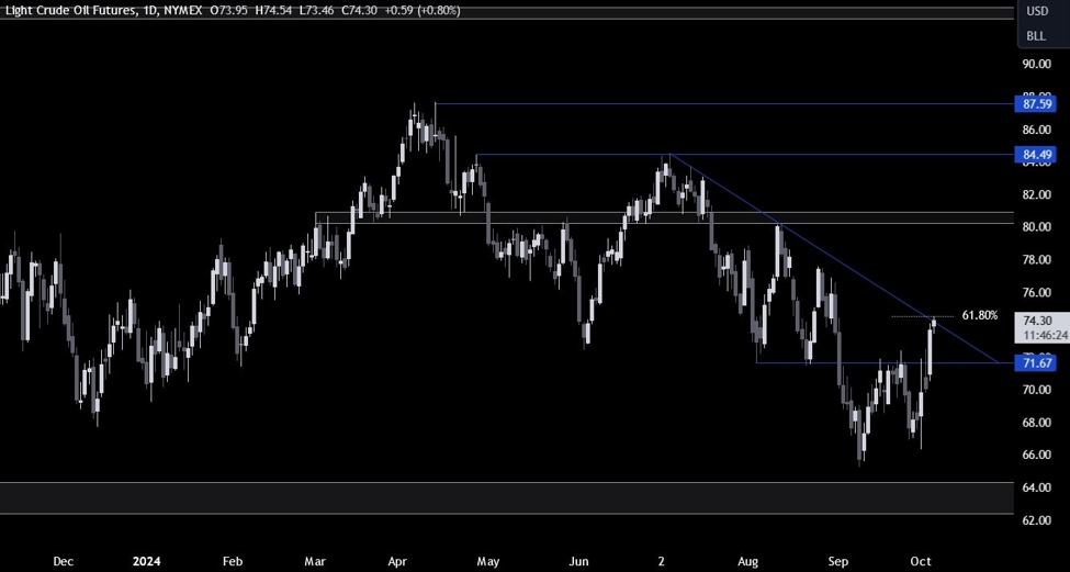 Crude Oil Technical Analysis – Middle East tensions drive the price action