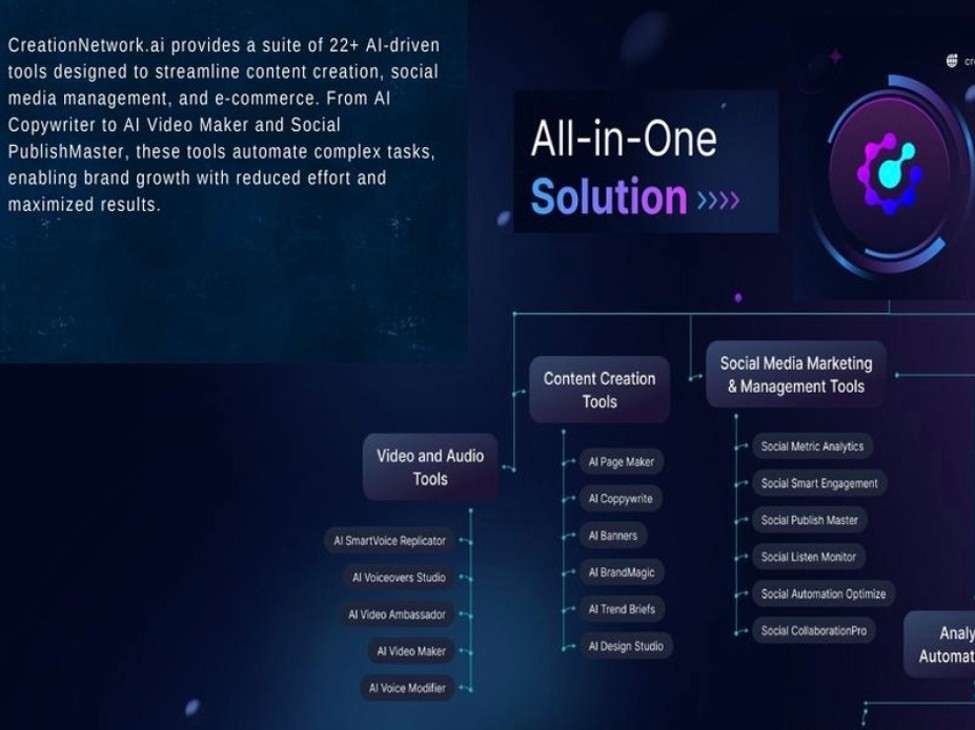 CreationNetwork.ai Integrates 22+ Tools for Enhanced Digital Engagement