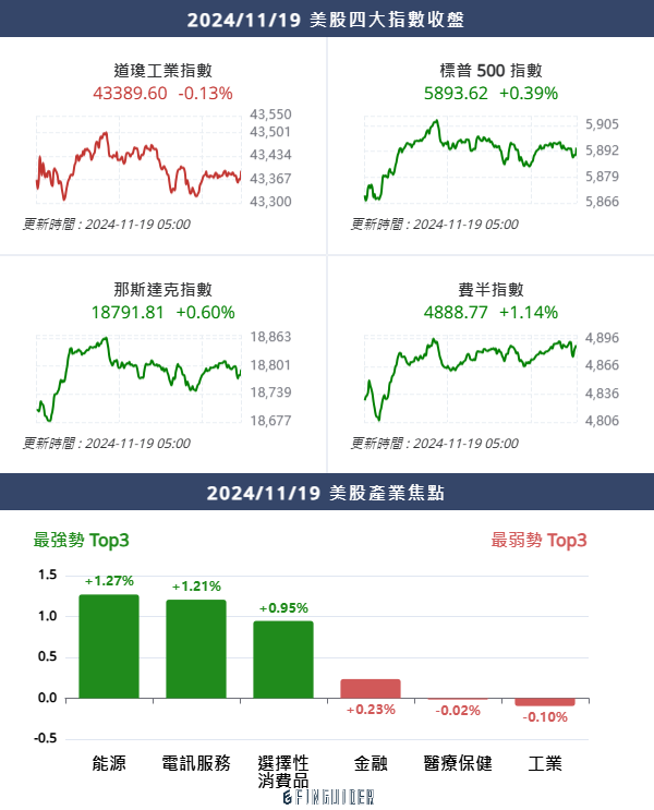 新日铁聚焦本地承诺，钢铁收购案力求工会支持，摩根士丹利上调标普 500 展望至 6500 点