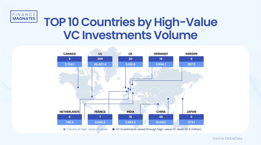 VC が米国のスタートアップに資金を投げるのを止められない理由