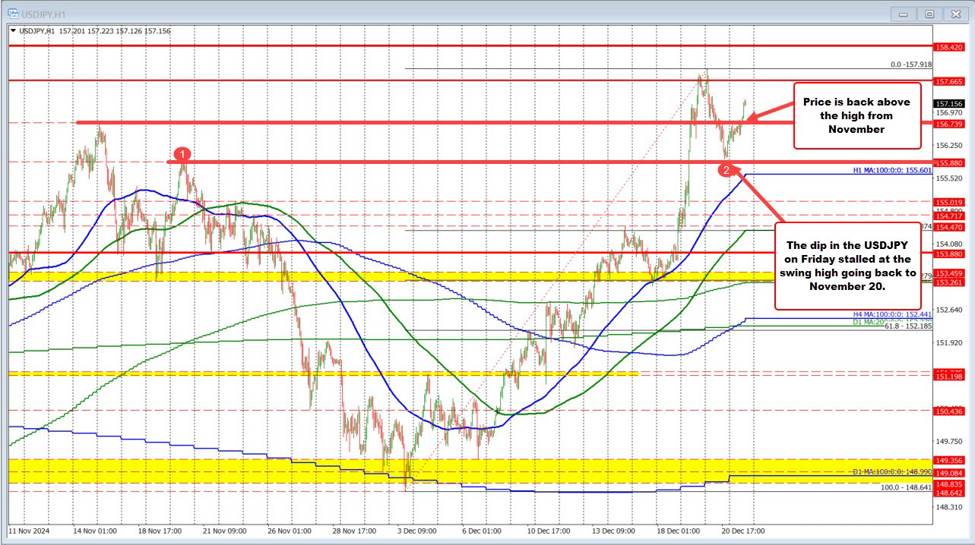 USDJPY outlook: Key levels to watch after pullback