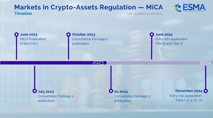 EMA为加密货币公司设定了遵守MiCA稳定币规则的最后期限