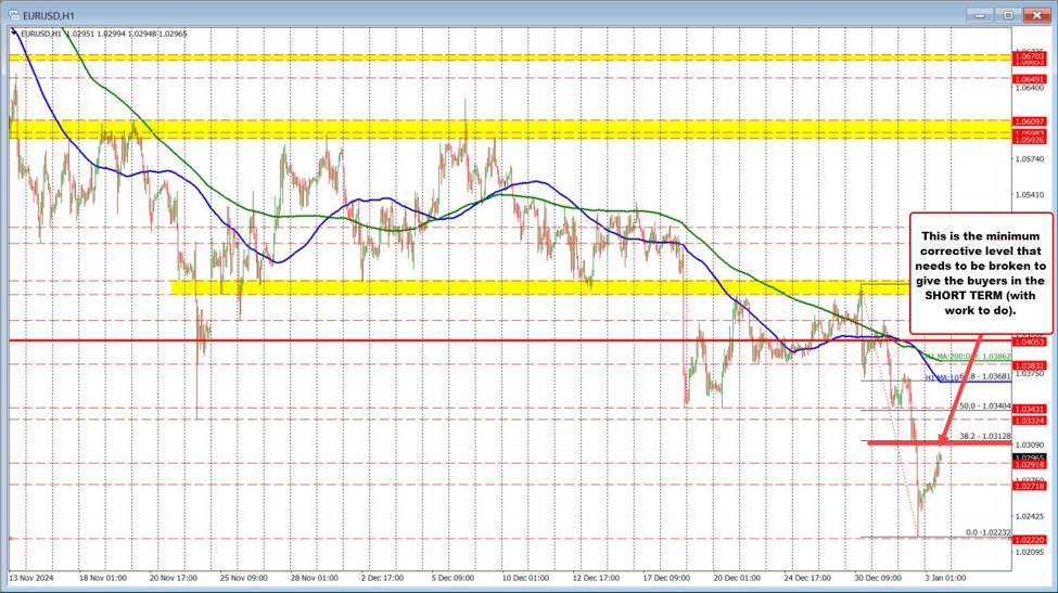 The USD is lower to start US trading day. What is moving the markets in trading today?