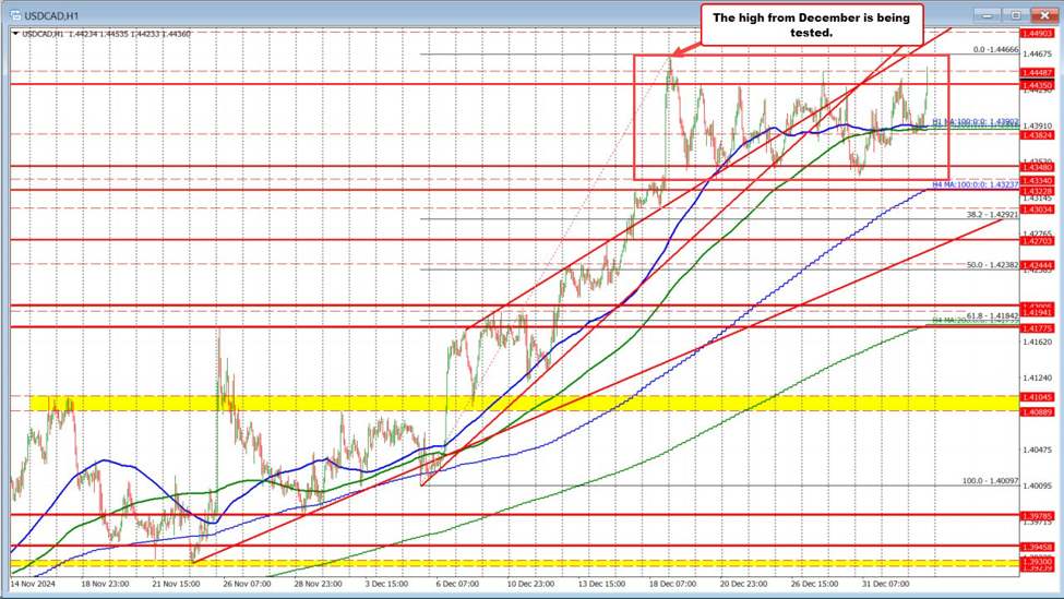 USD moves higher after better US ISM Manufacturing PMI data