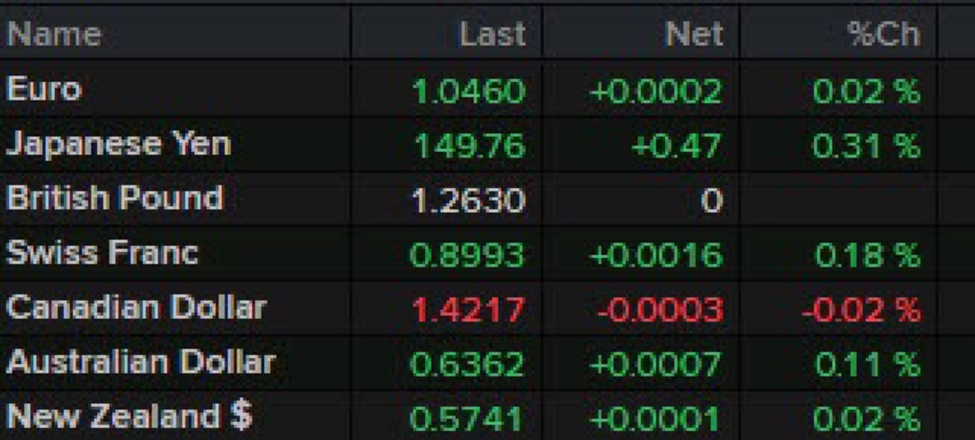 NA で 2 月 24 日の FX 取引をキックスタート EURUSD 、 USDJPY 、 GBPUSD のテクニカルレビュー