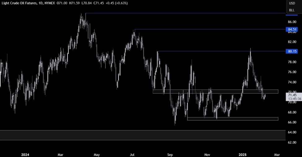 Crude Oil Technical Analysis – We are back inside the old range