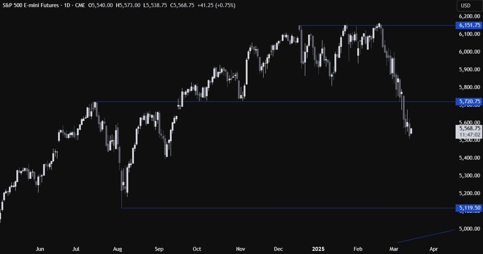 S & P 500 テクニカル分析 — インフレデータはあまり役に立たない