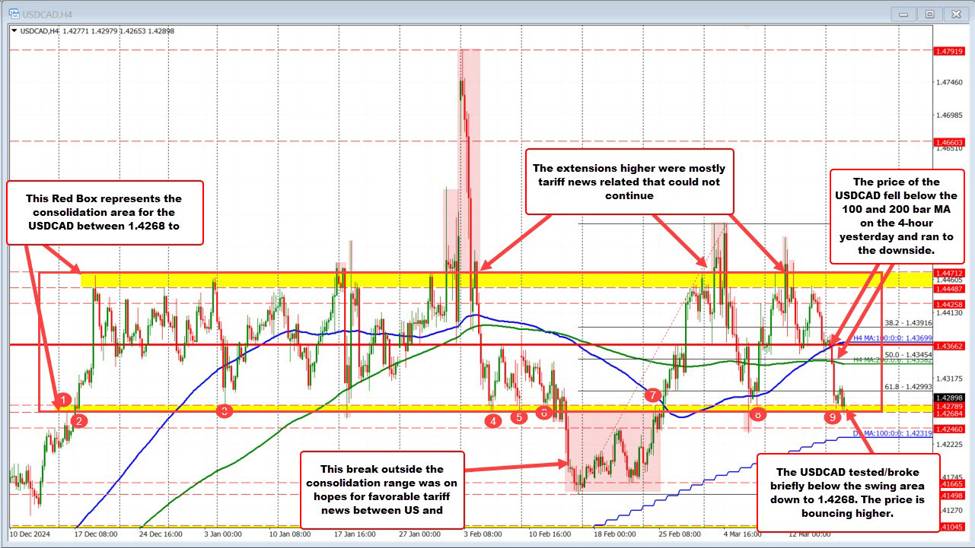 Key Levels for USDCAD: Will support hold or break? Analysis and outlook