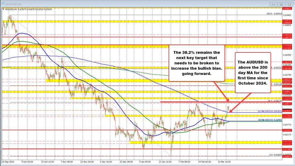 What is pushing the technicals in the EURUSD, USDJPY and GBPUSD today and other influences