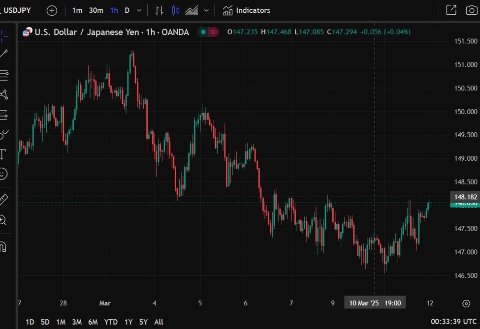 USD/JPY knocking on resistance