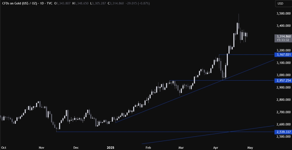 Gold Technical Analysis – Rangebound price action as we await the first trade deal