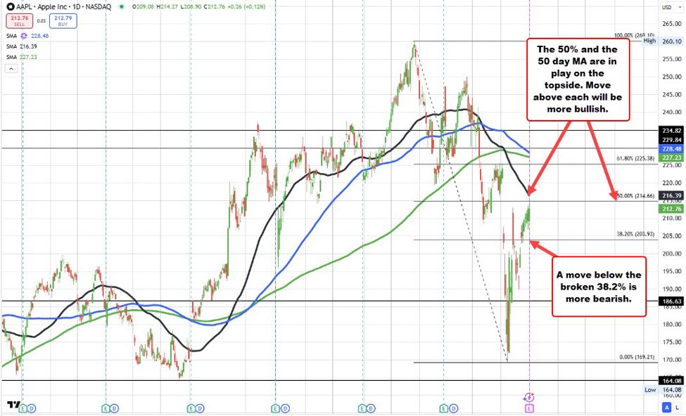 Apple reports earnings after the close. What are investors expecting?