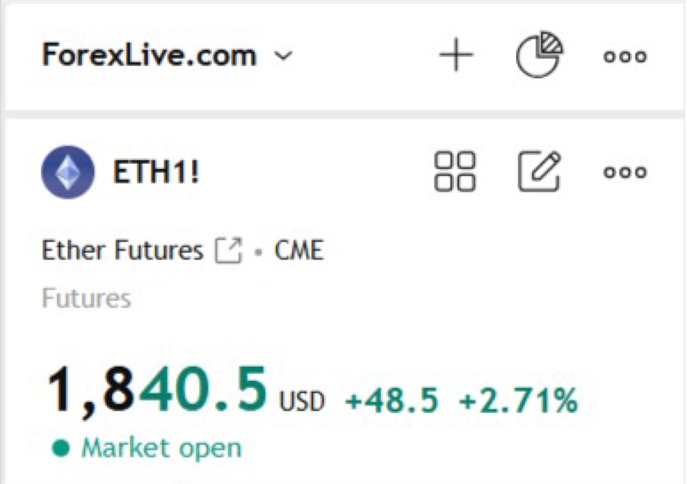 Ethereum Futures Analysis. Breakout May Happen Soon!