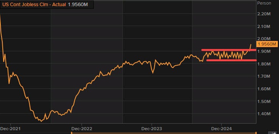 The USD moves lower after the claims/PPI data.