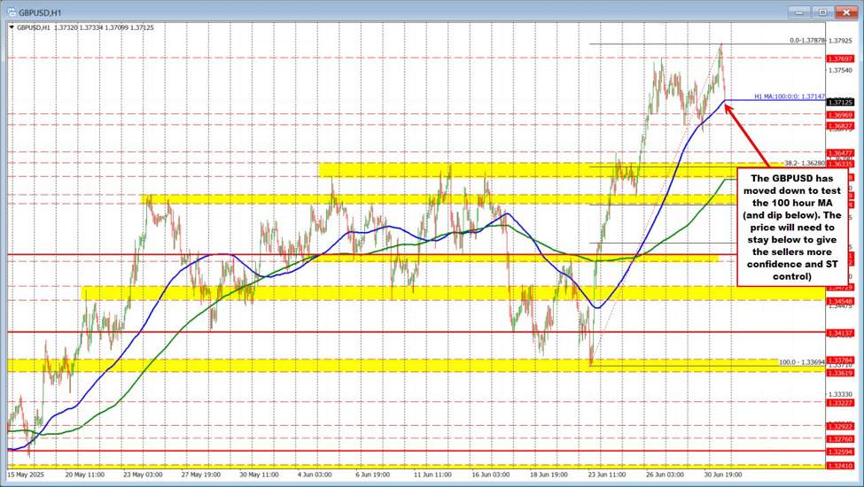 USD moves higher after better data. Powell: Fed on hold. Monitoring data