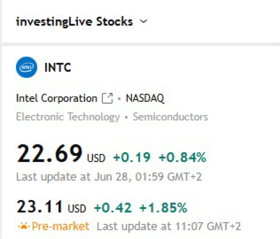 INTC Stock Analysis: Exceptional Breakout Potential and Strategic Targets