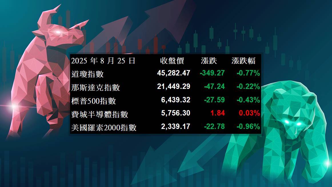 【美股盘后分析】美股观望辉达财报，指数承压(2025.08.26)