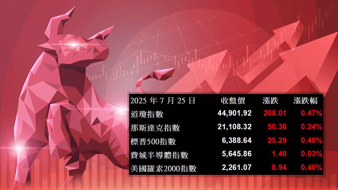 【米国株分析】米国株は粘り強さを示し、成長テーマは金を吸う! 2025.07.28