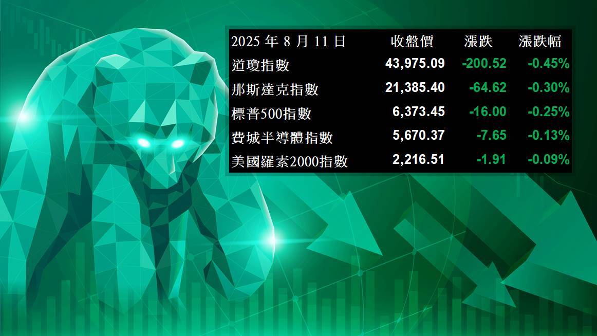 [After-hours Analysis of U.S. Stocks] That index hit a new high and pulled back, focusing on CPI and Fed trends (2025.08.12)