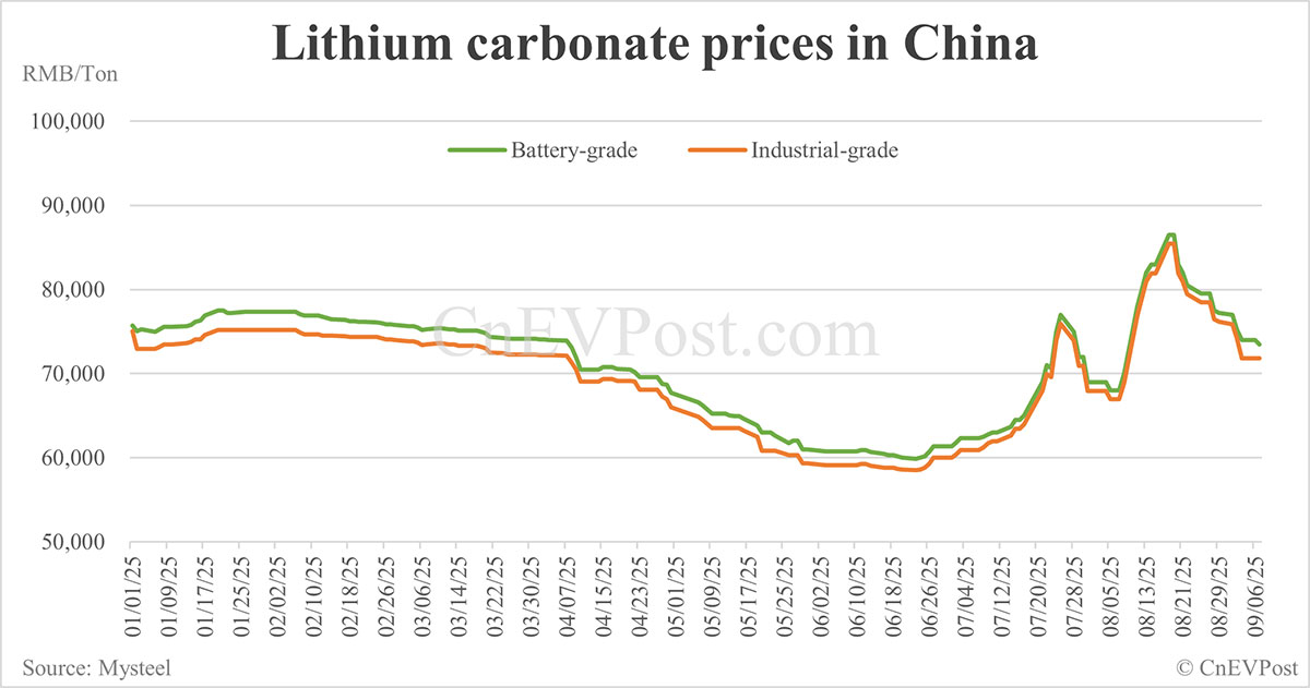 CATL&#039;s suspended lithium mine to resume production soon, report says