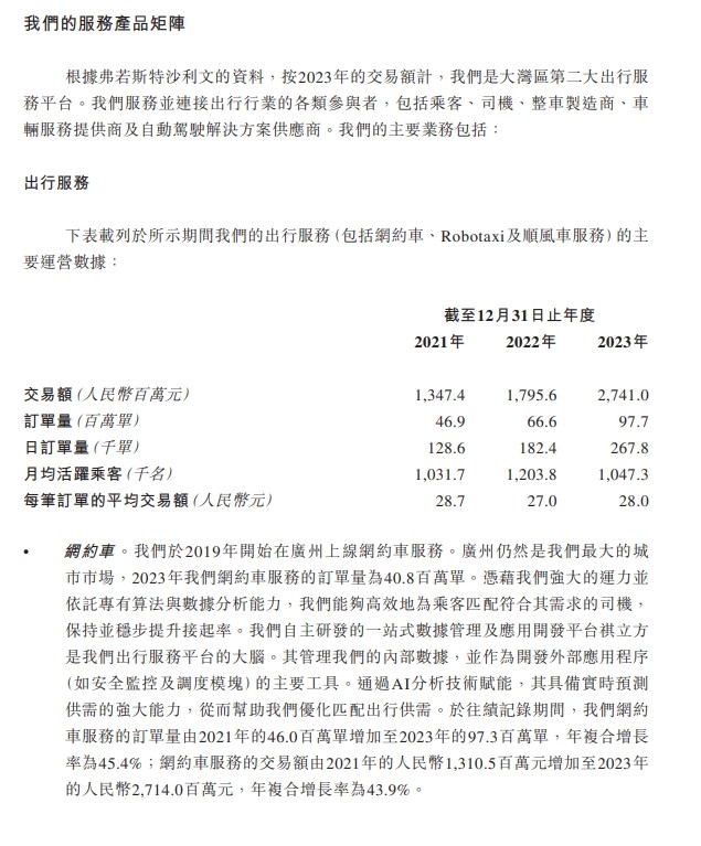 如祺出行二度申请赴港上市 此前估值约54亿元