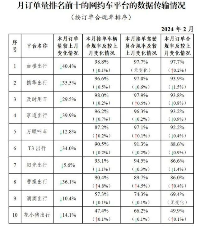 如祺出行二度申请赴港上市 此前估值约54亿元