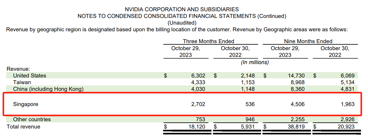 NVIDIA financial report