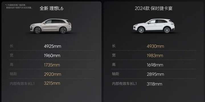 史上最便宜理想汽车——理想L6发布，售价24.98万元起   