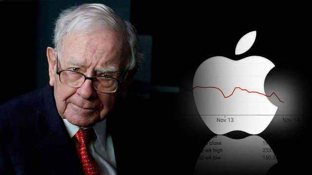 卖了1.16亿股苹果，巴菲特一季度大幅减持苹果股票