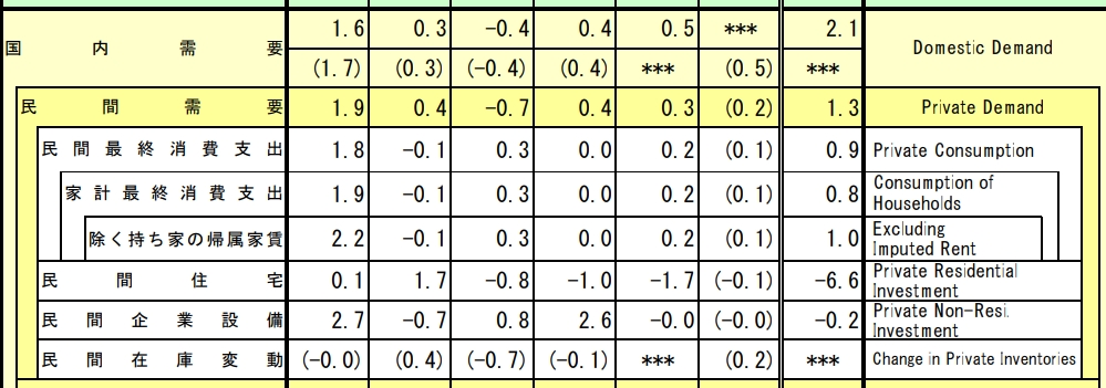 日本一季度GDP陷入负增长 6月仍有可能加息