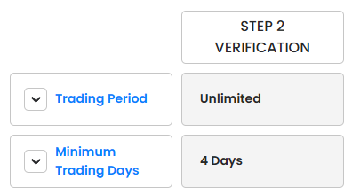 Verification is the second step in the FTMO evaluation process, with more relaxed requirements compared to the first step.