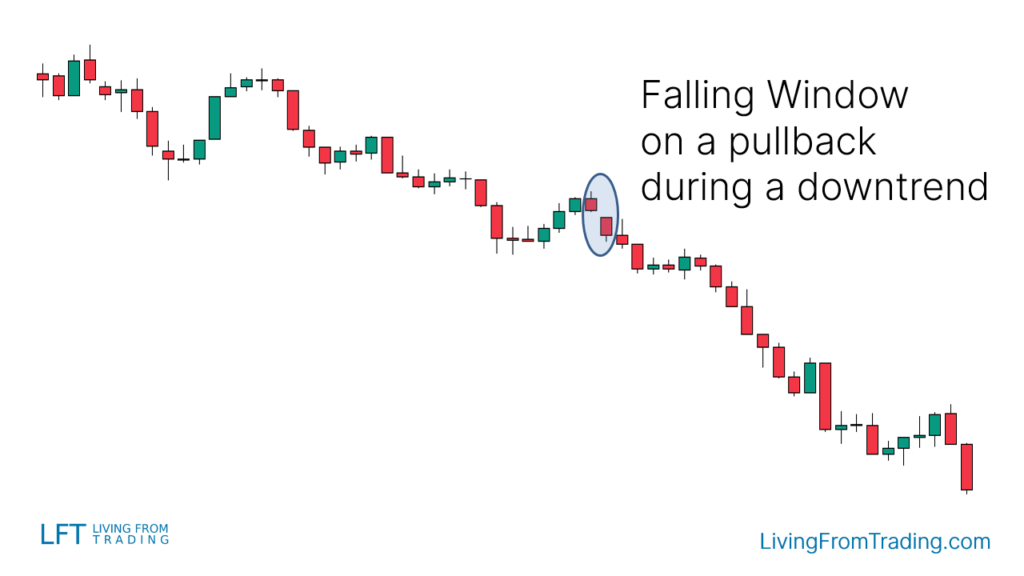 Naked Graph Callback Strategy