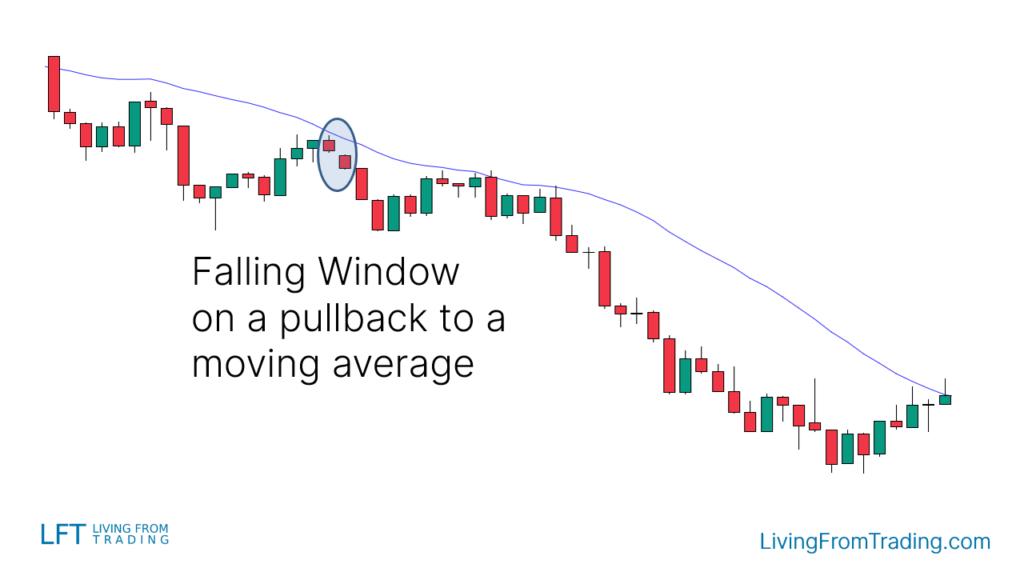 Combined Moving Average Trading