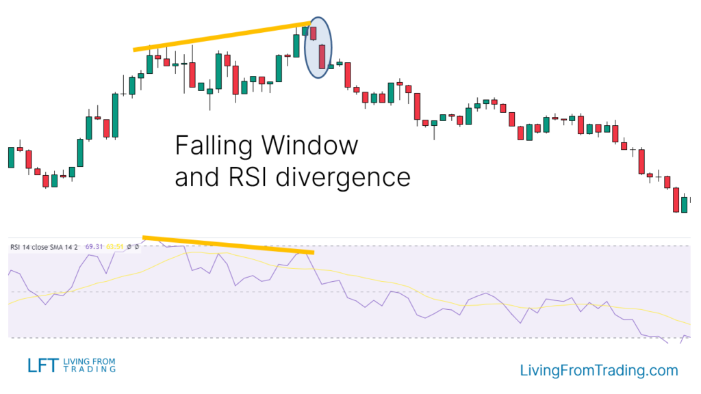 Combined with RSI Deviation Trading