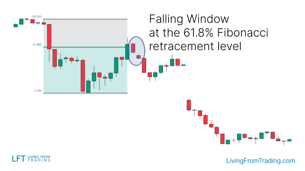 Combined Fibonacci Drawdown Tool Trading