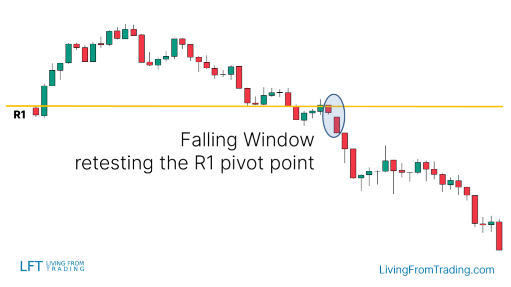 Combine Pivot Points deal