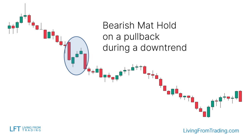 a bearish Mat Hold pattern in a downtrend