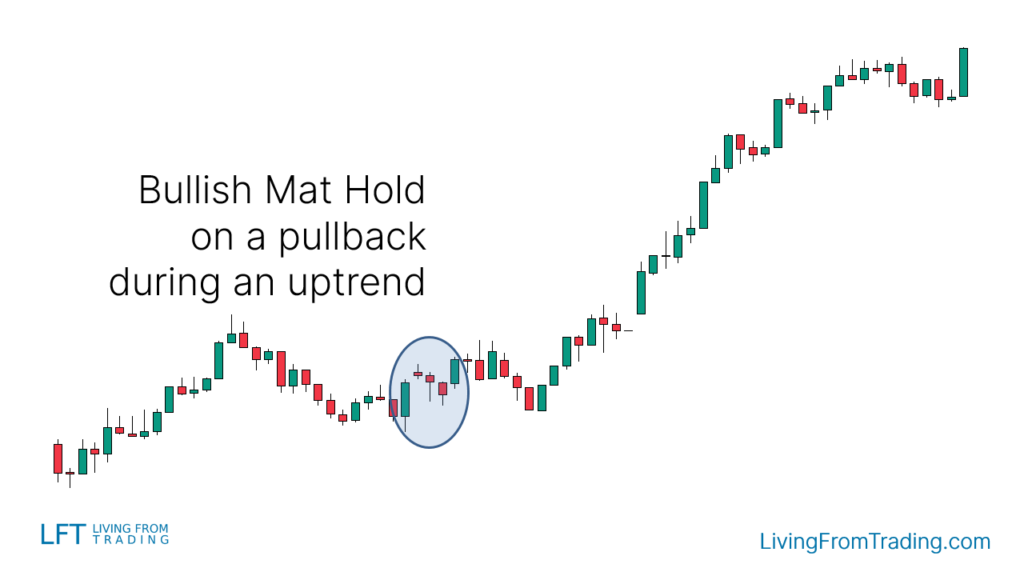 a typical bullish Mat Hold pattern in an uptrend