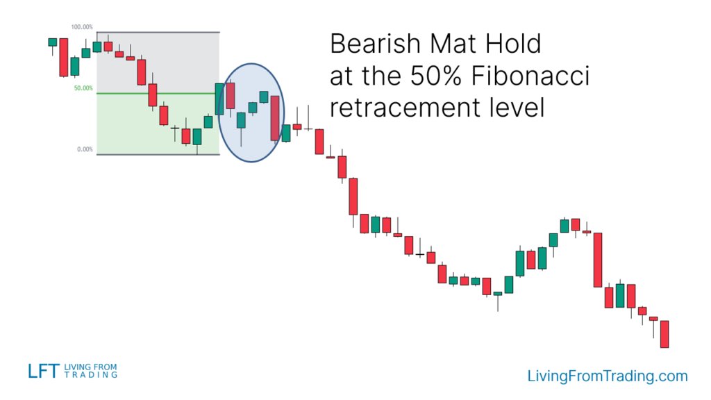 Combining Fibonacci Retracements Bearish Trades