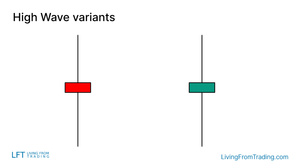 The upper and lower wicks of the candlestick are significantly long, reflecting market indecision. 